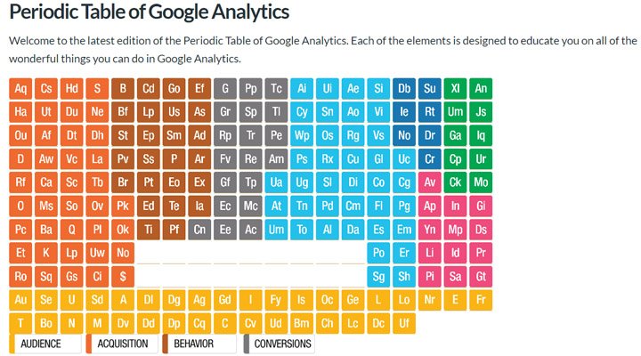 Periodic Table of Google Analytics
